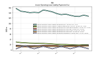Lessee Operating Lease Liability Payments Remainder Of Fiscal Year