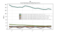 Lessee Operating Lease Liability Payments Due Year Four