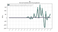 Payments For Repurchase Of Common Stock