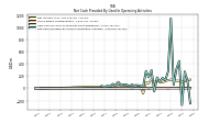 Net Cash Provided By Used In Operating Activities