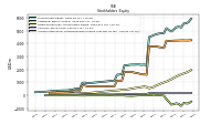 Accumulated Other Comprehensive Income Loss Net Of Tax