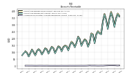 Allowance For Doubtful Accounts Receivable Current