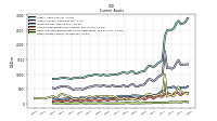 Other Assets Current