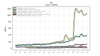 Taxes Payable Current