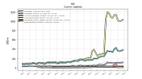 Other Accrued Liabilities Current