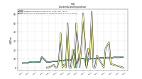 Payments For Repurchase Of Common Stock