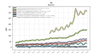 Other Nonoperating Income Expense