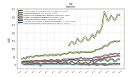 Allocated Share Based Compensation Expense