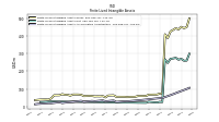 Finite Lived Intangible Assets Accumulated Amortization