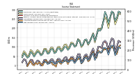 Net Income Loss