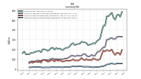 Inventory Work In Process Net Of Reserves