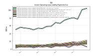 Lessee Operating Lease Liability Payments Remainder Of Fiscal Year