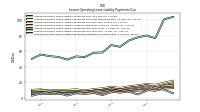 Lessee Operating Lease Liability Payments Due Year Four