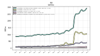 Dividends Payable Current And Noncurrent