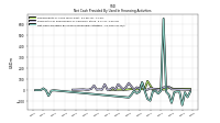 Net Cash Provided By Used In Financing Activities