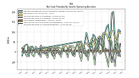 Increase Decrease In Accounts Receivable