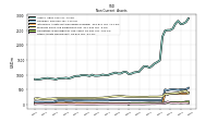 Other Assets Noncurrent