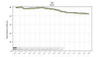 Weighted Average Number Of Shares Outstanding Basic
