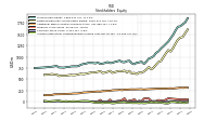 Accumulated Other Comprehensive Income Loss Net Of Tax