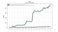 Allowance For Doubtful Accounts Receivable Current