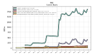 Prepaid Expense And Other Assets Current