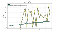 Dividends Common Stock Cash