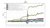 Other Nonoperating Income Expense