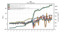 Net Income Loss