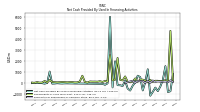 Payments For Repurchase Of Common Stock