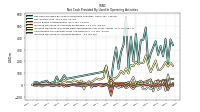 Increase Decrease In Accounts Receivable