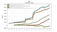 Accumulated Other Comprehensive Income Loss Net Of Tax