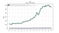 Allowance For Doubtful Accounts Receivable Current