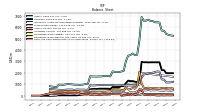 Cash And Cash Equivalents At Carrying Value