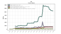 Cash And Cash Equivalents At Carrying Value