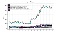 Long Term Debt Current