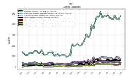 Contract With Customer Liability Current