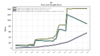 Finite Lived Intangible Assets Accumulated Amortization