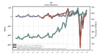 Income Loss From Continuing Operations 
Before Income Taxes Extraordinary Items Noncontrolling Interest