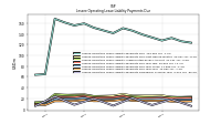 Lessee Operating Lease Liability Payments Due Year Four