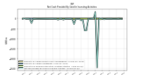 Net Cash Provided By Used In Investing Activities