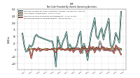 Increase Decrease In Accounts Payable