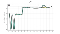 Weighted Average Number Of Diluted Shares Outstanding