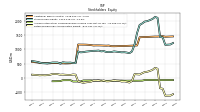 Retained Earnings Accumulated Deficit