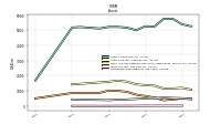 Derivative Assets