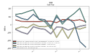 Net Income Loss