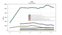 Prepaid Expense And Other Assets Current