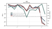 Net Income Loss