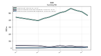 Inventory Work In Process Net Of Reserves