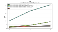 Lessee Operating Lease Liability Payments Due Year Two