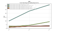 Lessee Operating Lease Liability Payments Due Year Three